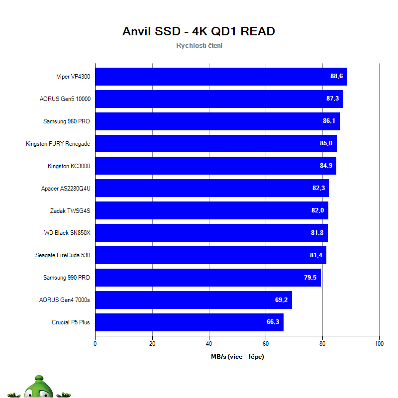 NVMe SSD PCIe 3.0