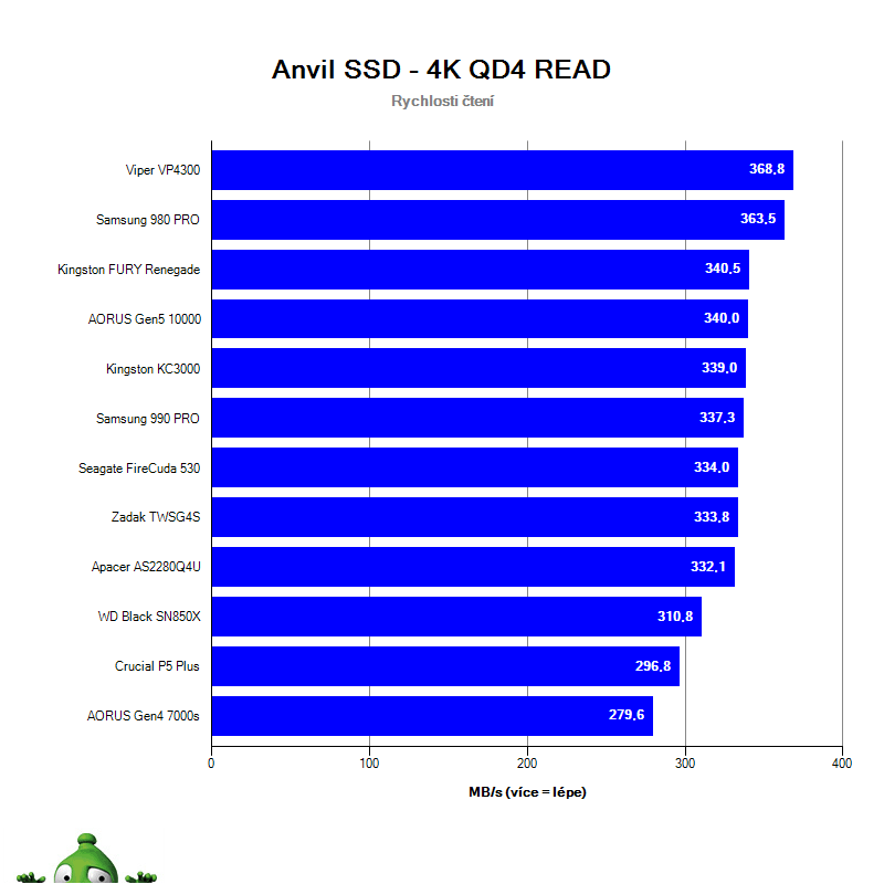 NVMe SSD PCIe 3.0