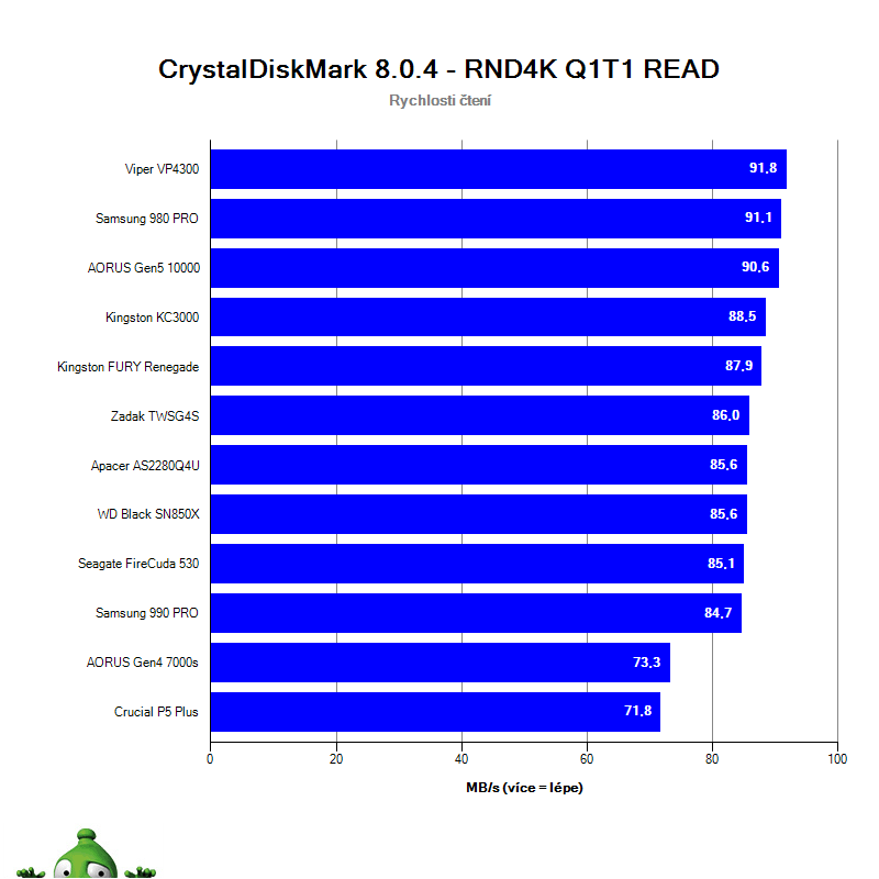 NVMe SSD PCIe 3.0