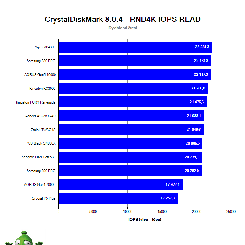NVMe SSD PCIe 3.0