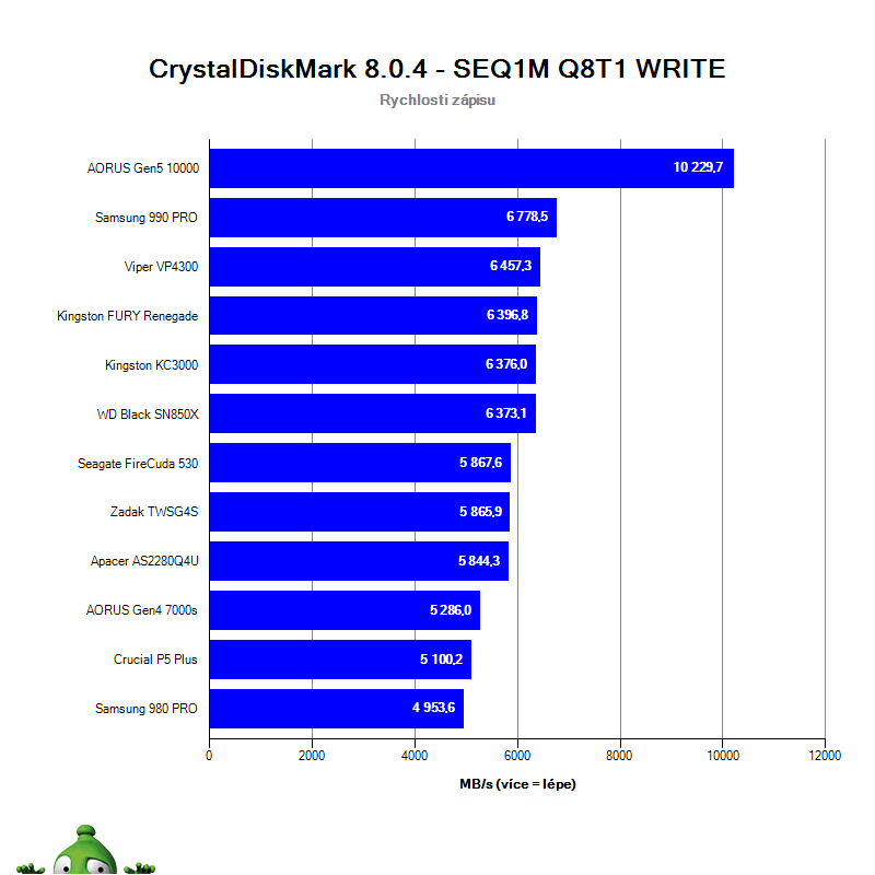 NVMe SSD PCIe 3.0