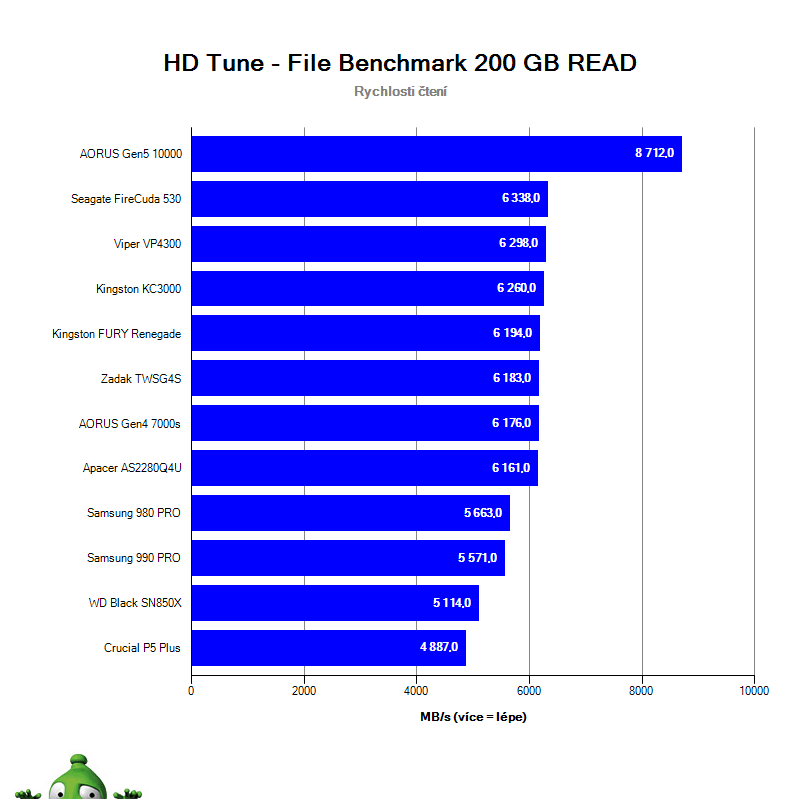 NVMe SSD PCIe 3.0