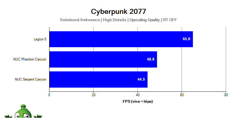 Intel NUC Serpent Canyon; Cyberpunk 2077
