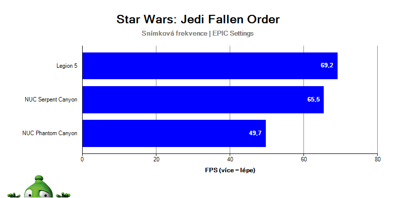 Intel NUC Serpent Canyon; Star Wars: Jedi Fallen Order