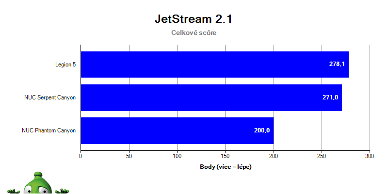 Intel NUC Serpent Canyon; Browserbench
