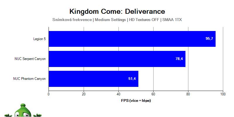 Ryzen 9 7900X; Kingdom Come: Deliverance