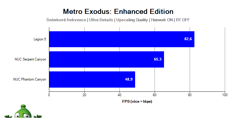 Intel NUC Serpent Canyon; Metro Exodus