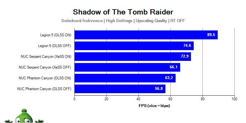 Intel NUC Serpent Canyon; Shadow of the Tomb Raider