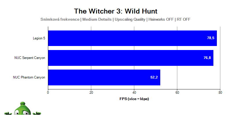 Intel NUC Serpent Canyon; Witcher 3: Wild Hunt