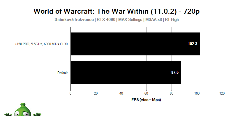 AMD Ryzen 9 9950X; Starcraft II
