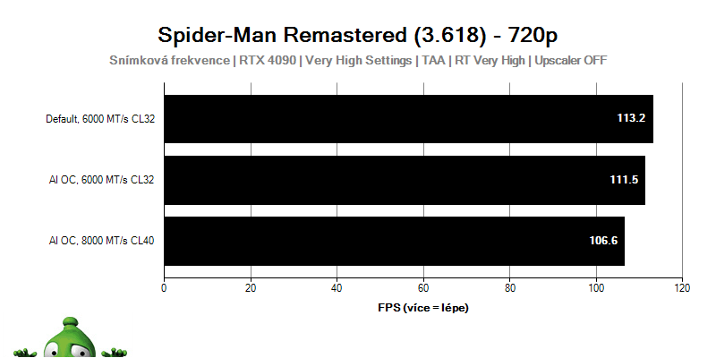 Intel i9-14900KF; Spider-Man: Miles Morales