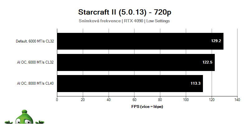 AMD Ryzen 9 9950X; Starcraft II