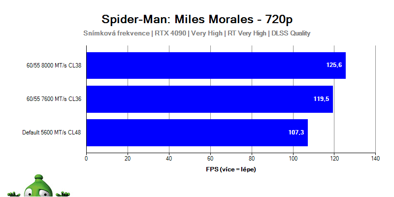 Intel NUC Serpent Canyon; Spider-Man: Miles Morales
