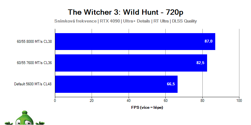 Intel NUC Serpent Canyon; Witcher 3: Wild Hunt