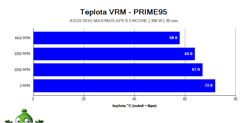Test AiO chladičů na procesor