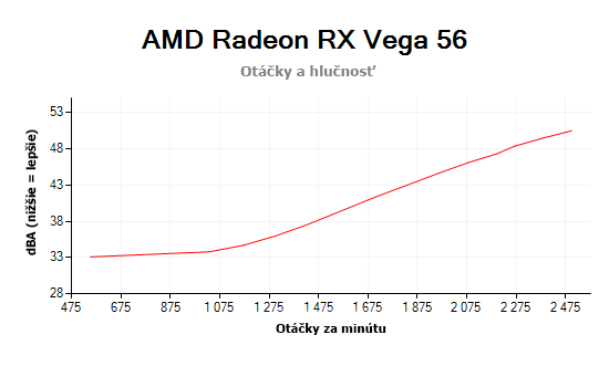AMD Radeon RX Vega 56 otáčky a hlučnost