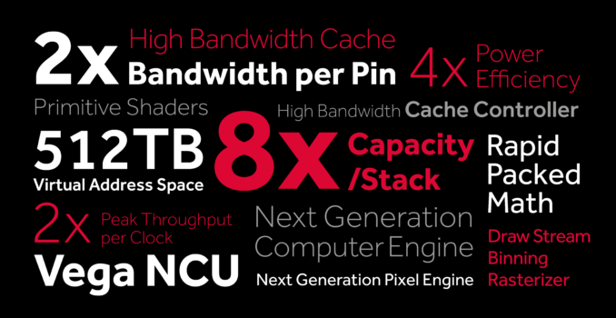 AMD Vega; špecifikácia