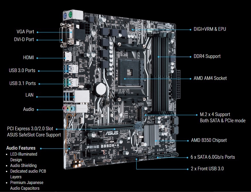 ASUS B350M-A PRIME motherboard for Ryzen 5