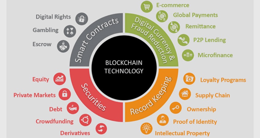 Kdo může zobrazit blockchain?