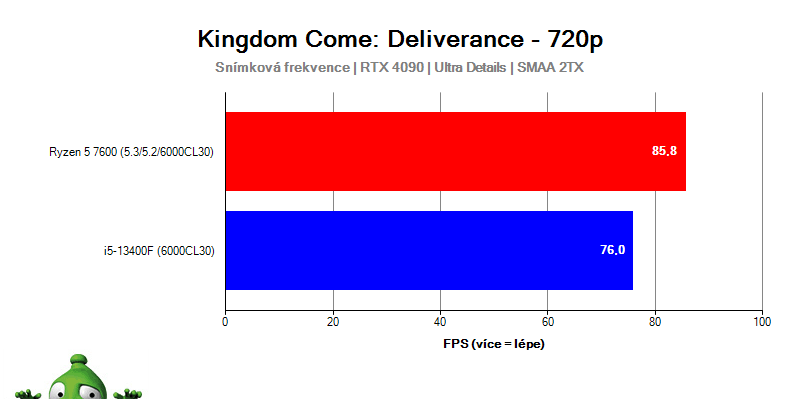 Ryzen 9 7900X; Kingdom Come: Deliverance