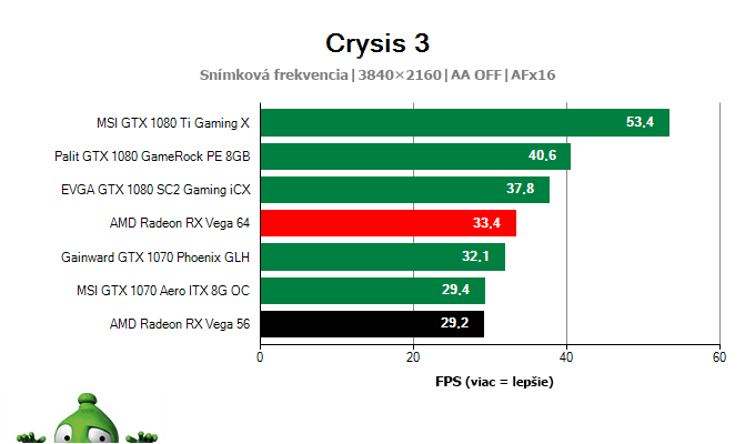 AMD Radeon RX Vega 56 8 GB; Crysis 3; test