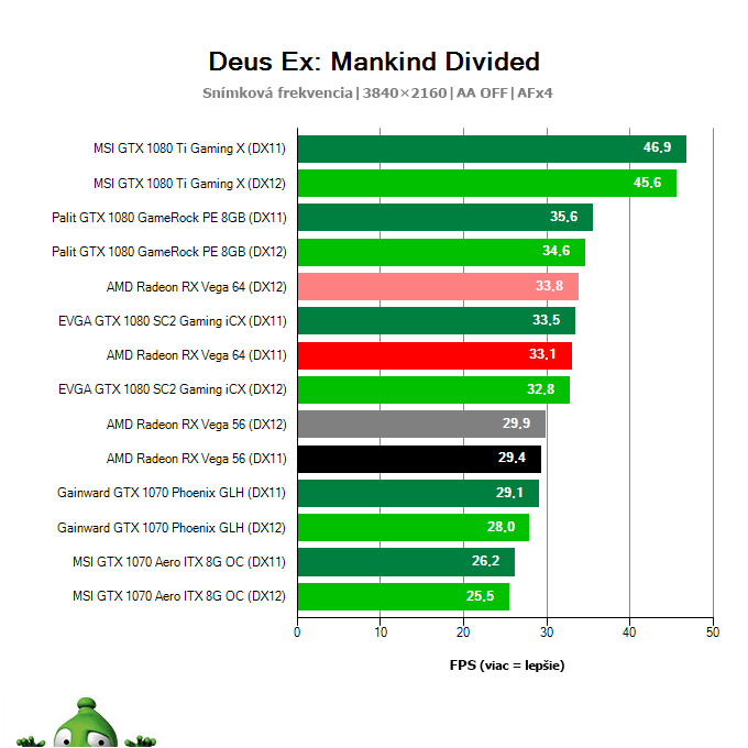 AMD Radeon RX Vega 56 8 GB; Deus Ex: Mankind Divided; test
