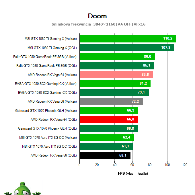 AMD Radeon RX Vega 56 8 GB; DOOM; test