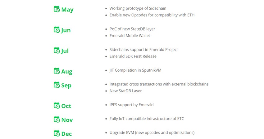 ethereum classic roadmap 2018