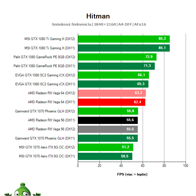 AMD Radeon RX Vega 56 8 GB; Hitman; test
