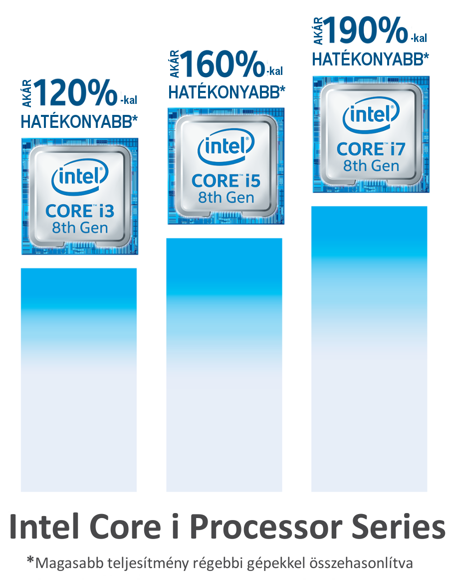 Intel Kaby Lake R