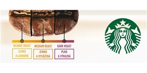 Káva Starbucks u vás doma v troch unikátnych variantách praženia