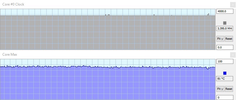 Teploty CPU MSI GE73VR Raider
