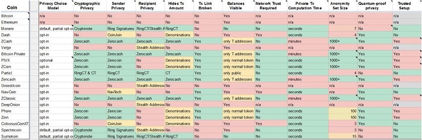 PIVX, hodnocení anonymity, graf