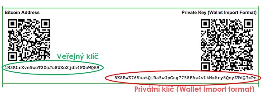 Bitcoins und Private-Keys