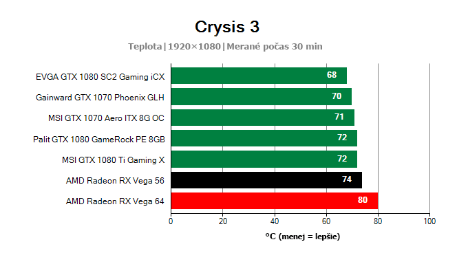 AMD Radeon RX Vega 56 8 GB; Prevádzkové vlastnosti