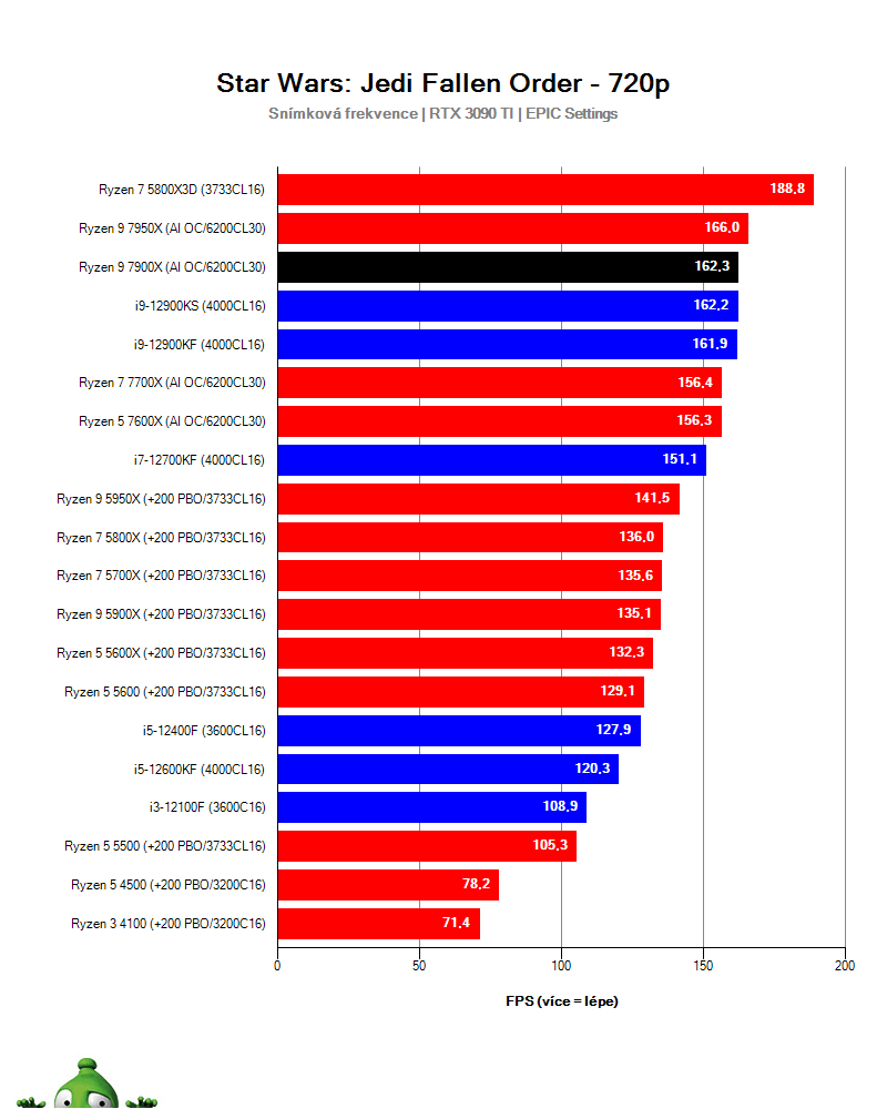 Ryzen 9 7900X; Star Wars: Jedi Fallen Order