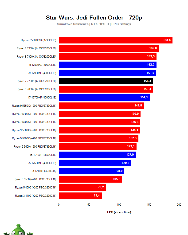 Ryzen 7 7700X; Star Wars: Jedi Fallen Order