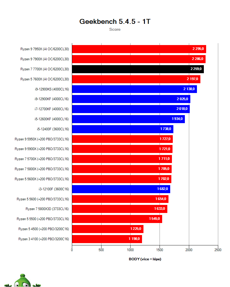 Ryzen 7 7700X; Geekbench 5