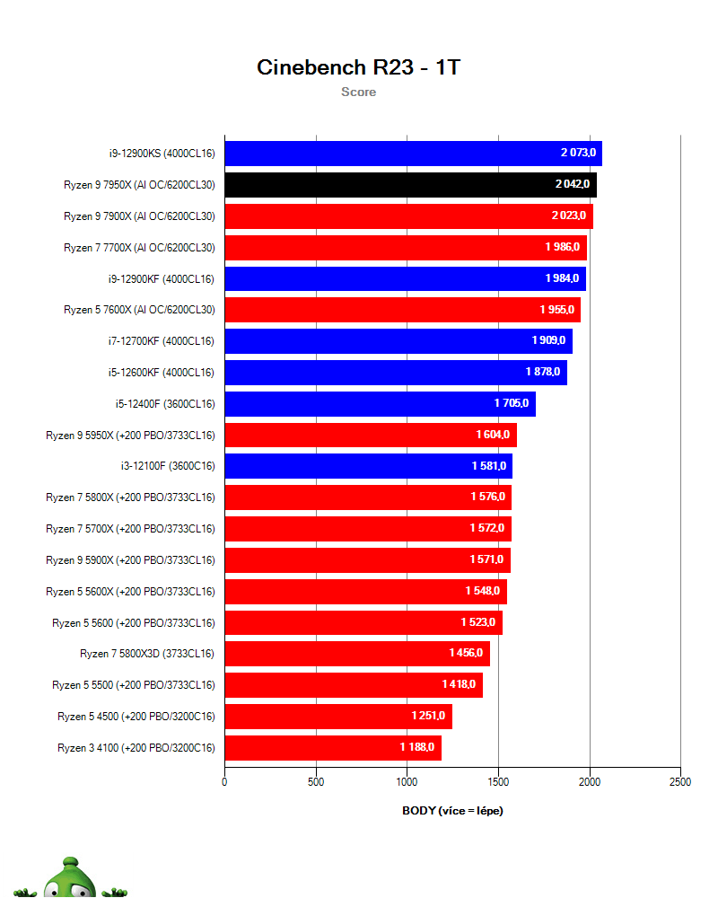 Ryzen 7 5800X3D; Cinebench R23
