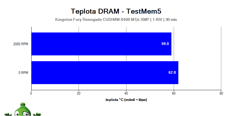 Test AiO chladičů na procesor
