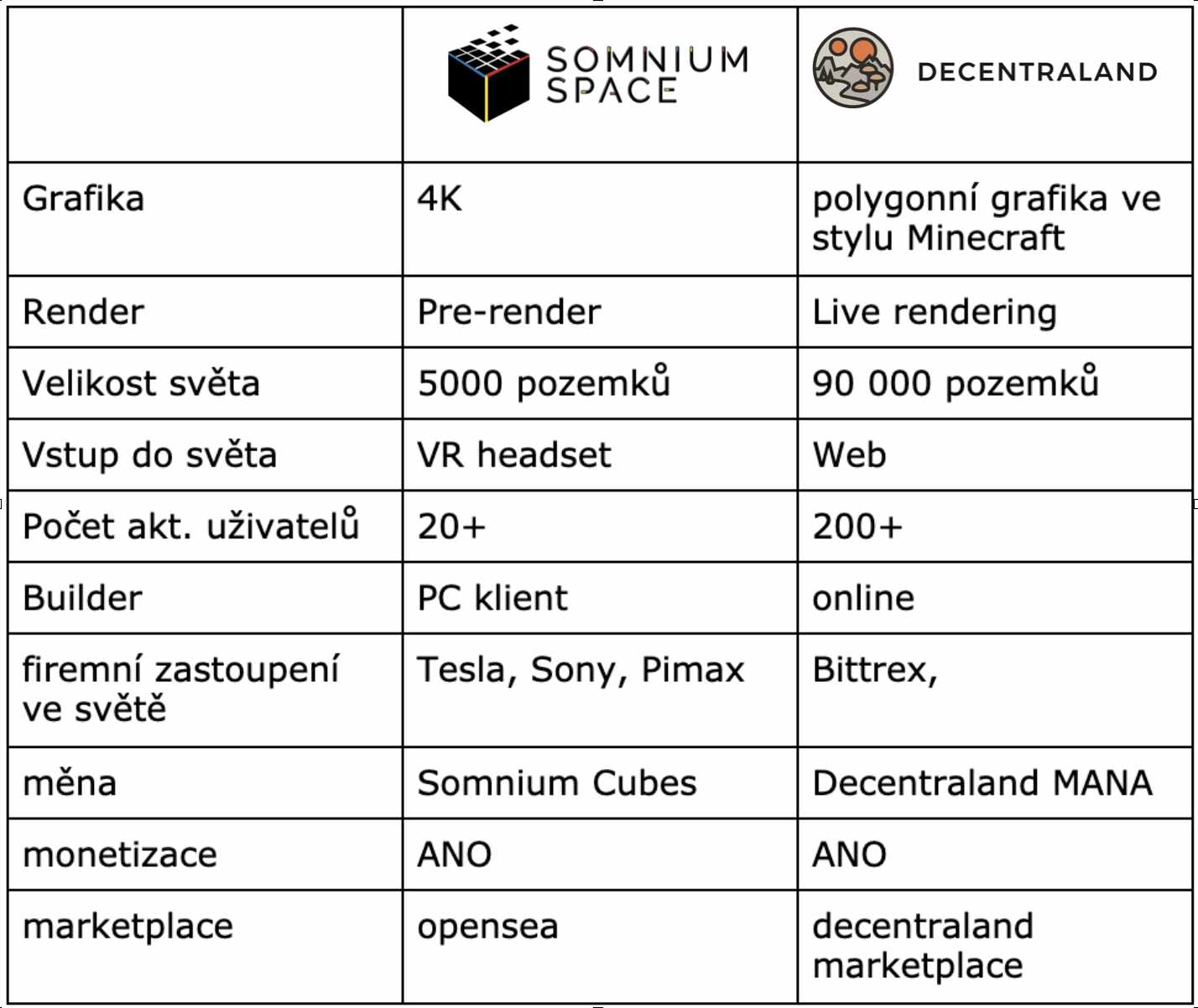 vr-blockchain-somnium-space-vs-decentraland