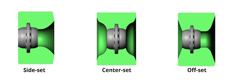 Pozice středu koleček, Side-set, Center-set, Off-set