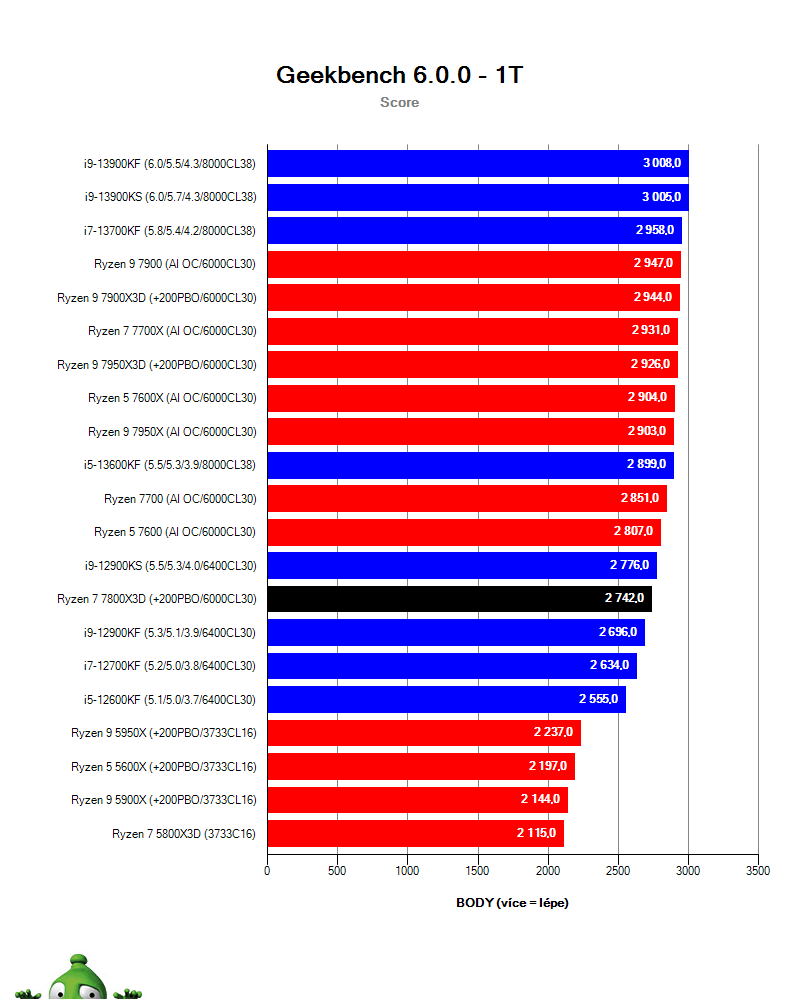 AMD Ryzen 7 7800X 3D; Geekbench 6