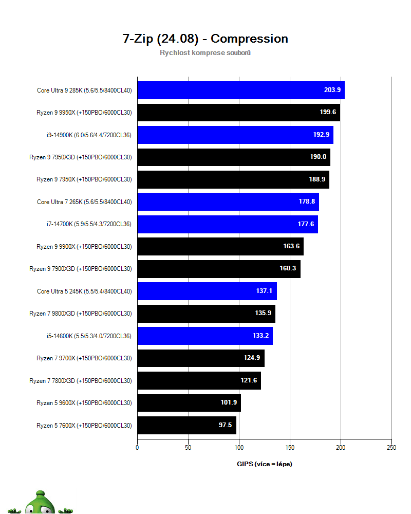 AMD Ryzen 7 9800X3D – Nejlepší herní procesor současnosti (RECENZE A ...