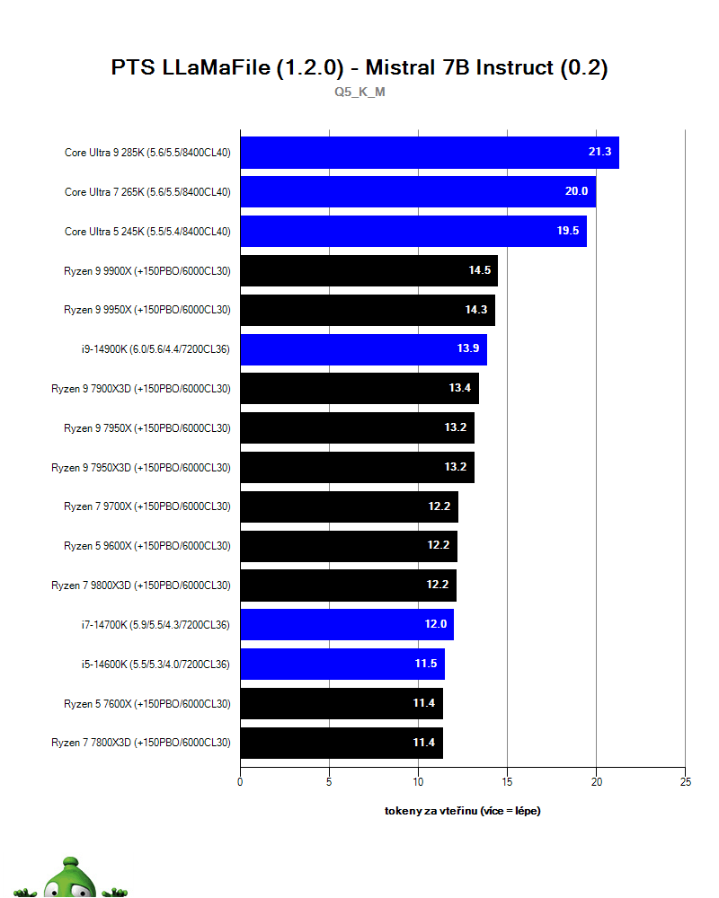 AMD Ryzen 7 9800X3D; llama.cpp