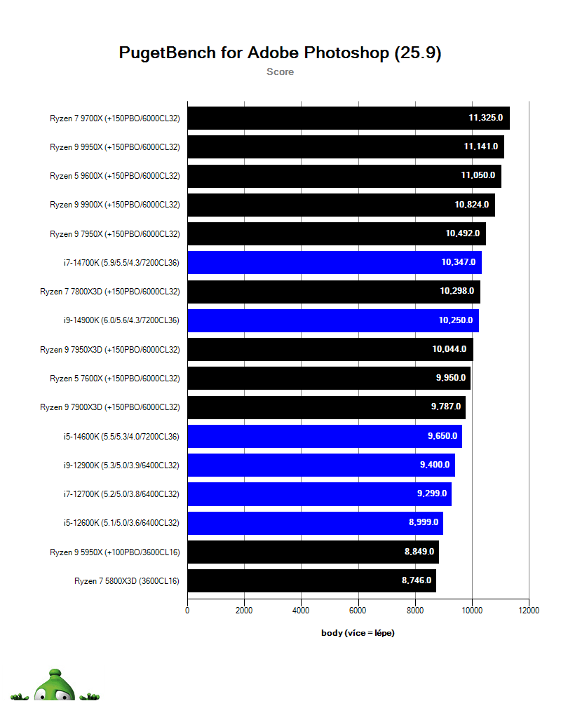 AMD Ryzen 9 9950X