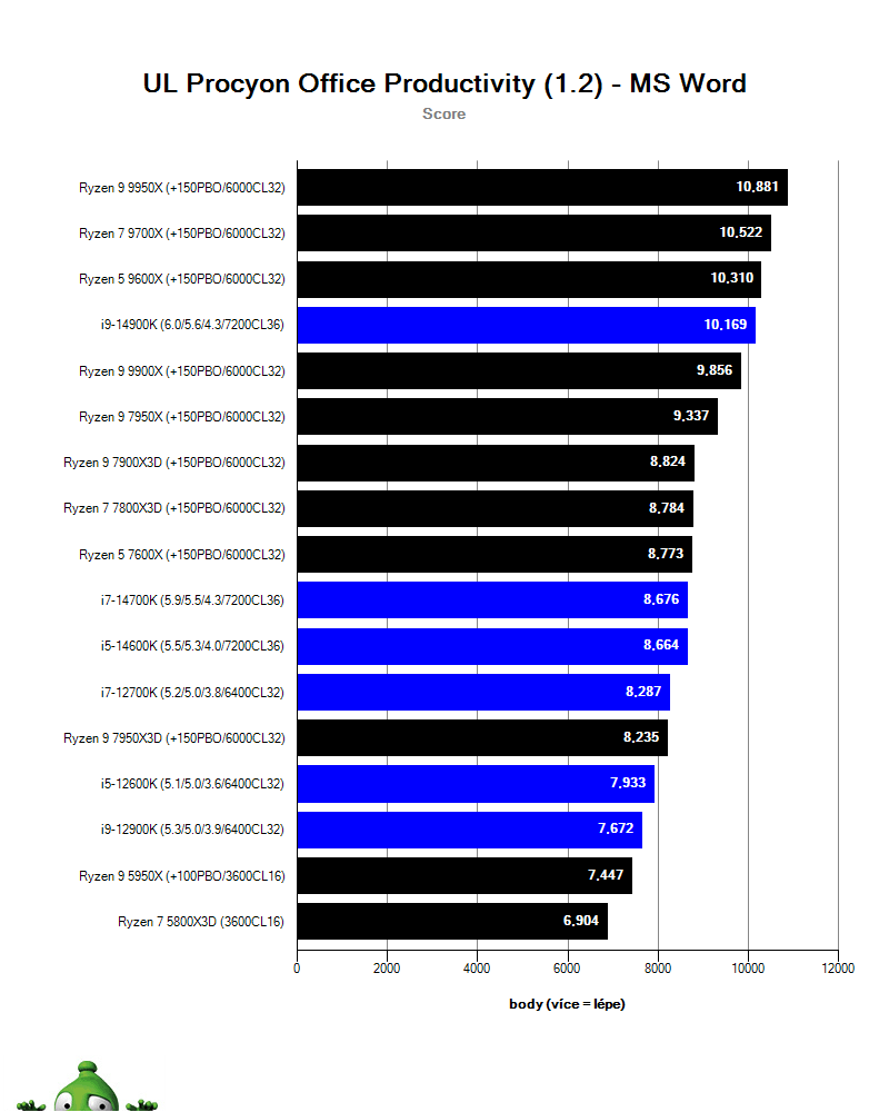 AMD Ryzen 9 9950X