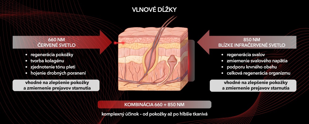 Red light panel BLUETOUCH Svetelná terapia na kolená