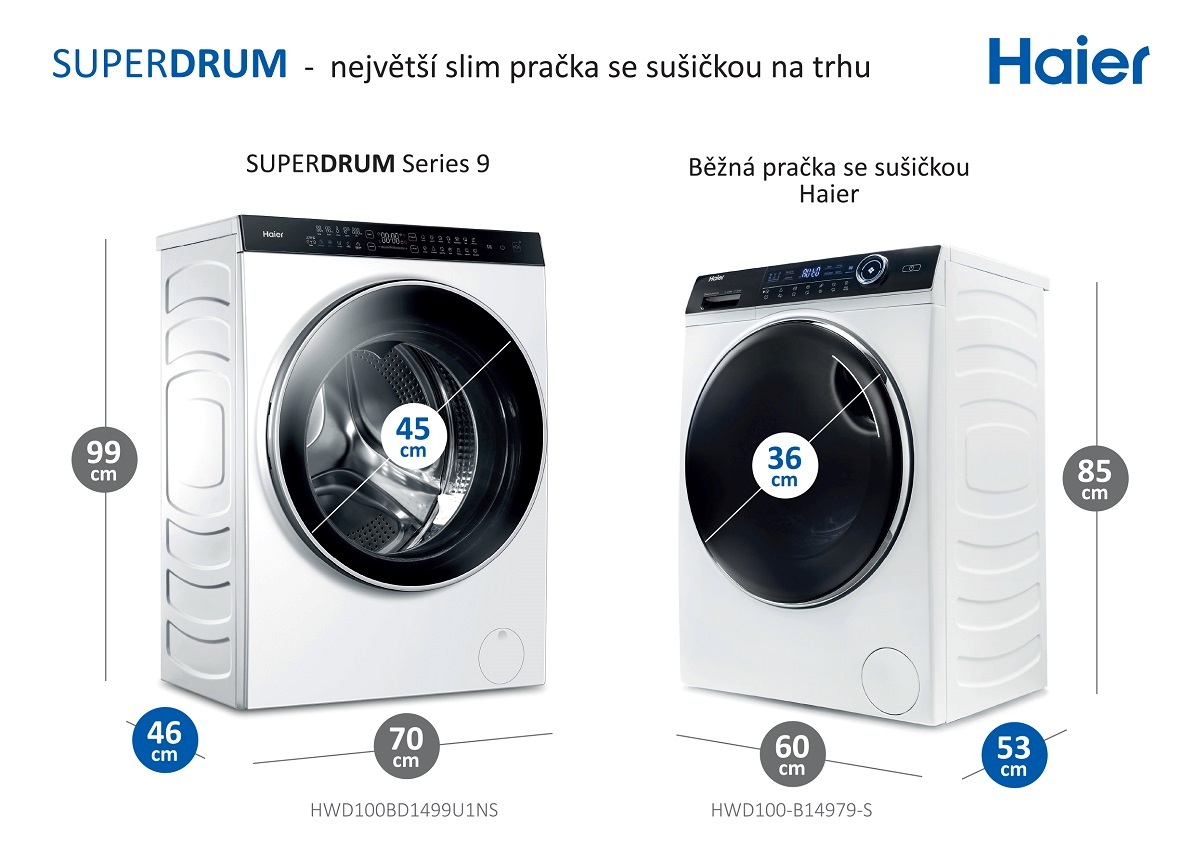Úzké pračky Haier