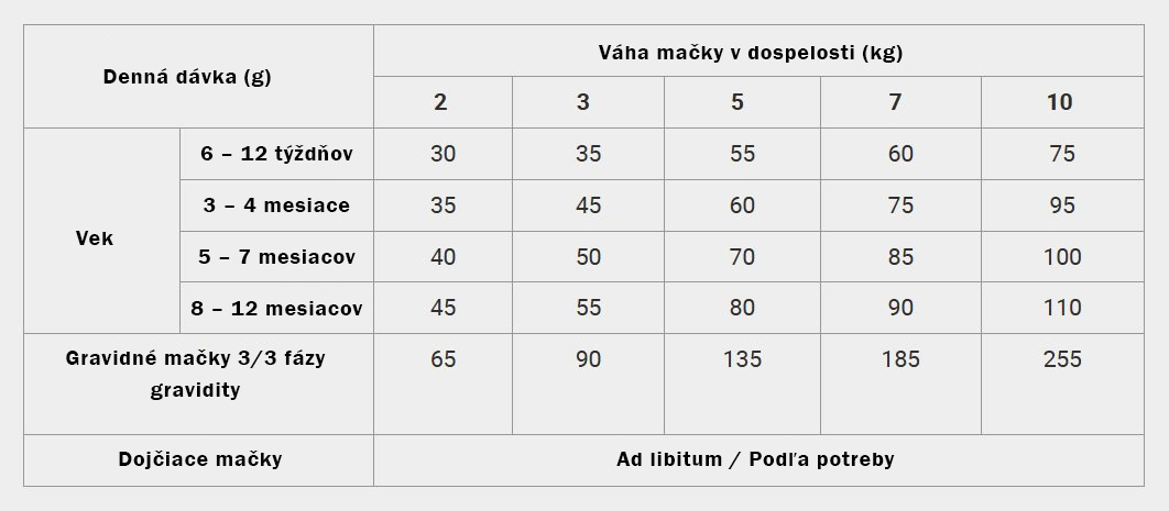 Granule pre mačky Calibra Cat